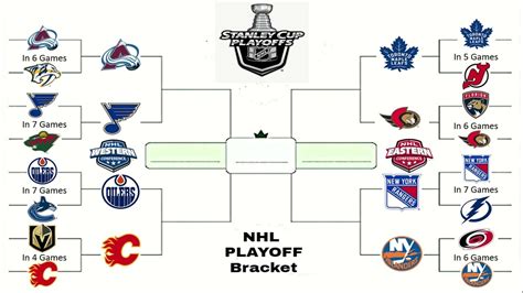 NHL playoff format 2023: NHL Playoff Format 2023: A .